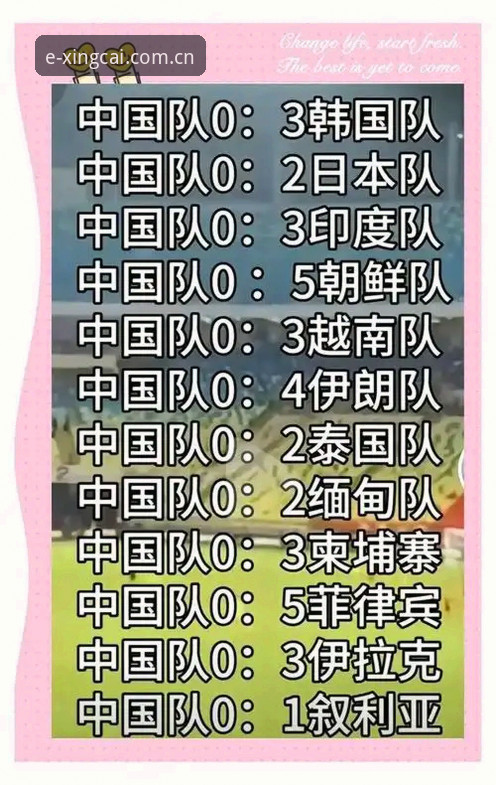9支亚洲队6连败背后，3个真相让国足看清差距